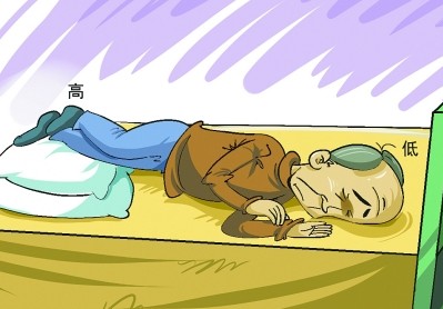 外消化道出血