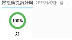 胃溃疡能治好吗?
