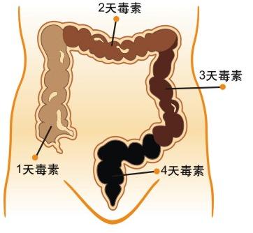 老年人腹泻怎么办?老年人腹泻吃什么药?