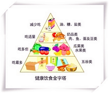 改善消化不良要注意什么?
